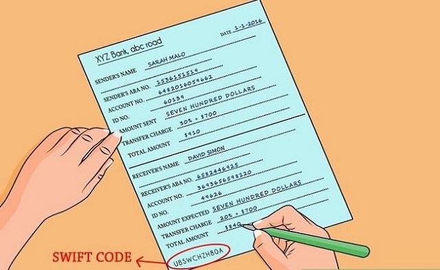 Ý nghĩa của mã Swift code là gì?