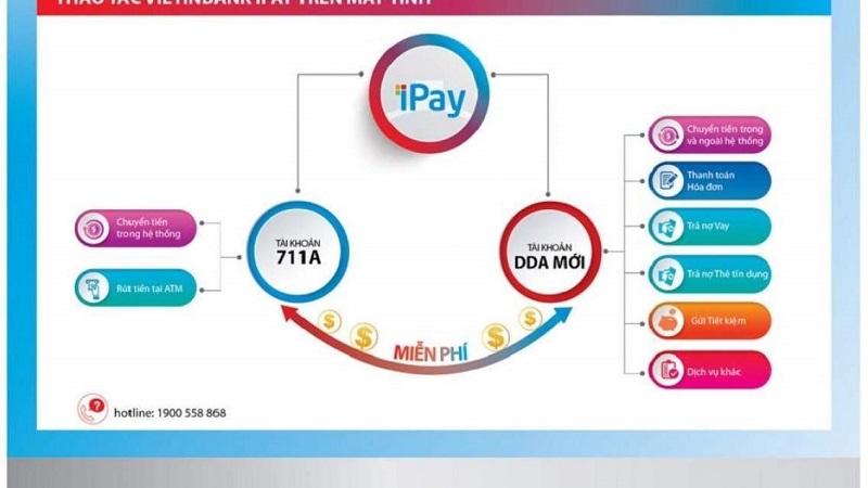 Các tính năng của Vietinbank iPay