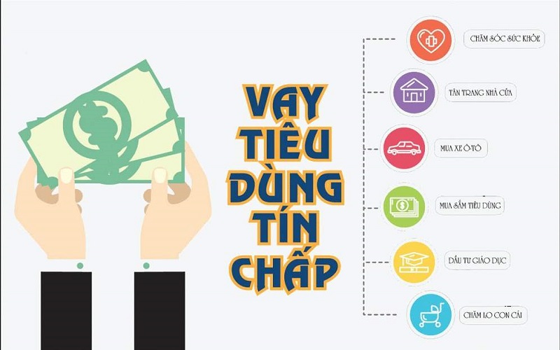 Khi mua các sản phẩm, dịch vụ tiêu dùng có thể lựa chọn sản phẩm vay tín chấp