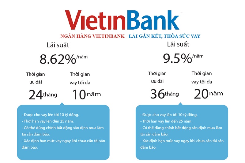 Lãi suất cho vay và thủ tục vay mua nhà tại Vietin Bank