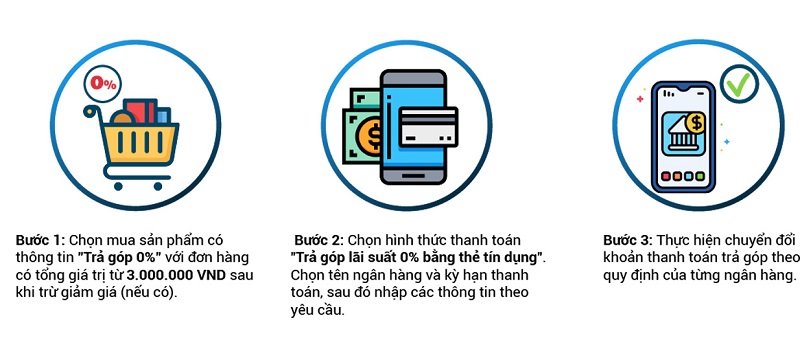 Quy trình thanh toán trả góp online bằng thẻ tín dụng