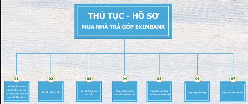 Thủ tục và hồ sơ vay trả góp Eximbank