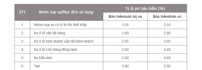 Bảo hiểm thân vỏ Bảo Việt