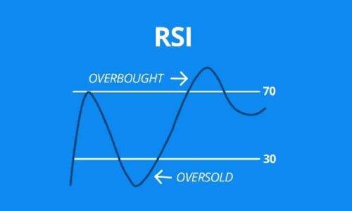Chỉ số RSI là gì? Cách sử dụng RSI
