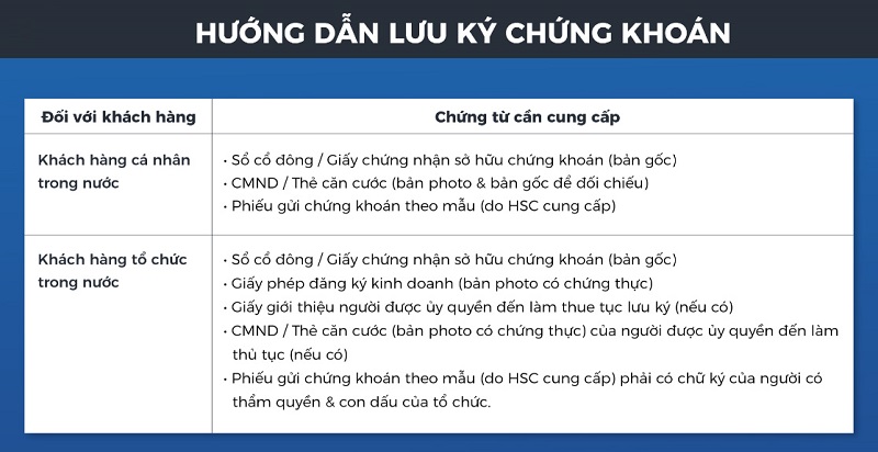Chuẩn bị hồ sơ lưu ký chứng khoán cho các đối tượng khách hàng
