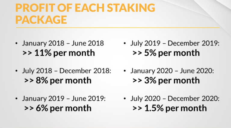 Đầu tư Staking