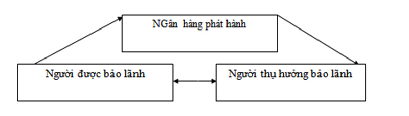 Đối tượng tham gia bảo lãnh