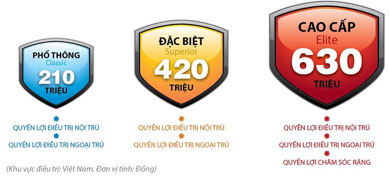 Bảo hiểm nhân thọ Daiichi – An Tâm Sức Khỏe
