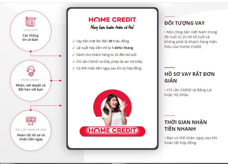 Lợi ích khi vay tiền mặt tại Home Credit