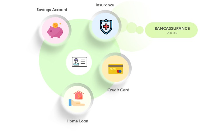 Lợi ích mang lại từ Bancassurance đối với khách hàng