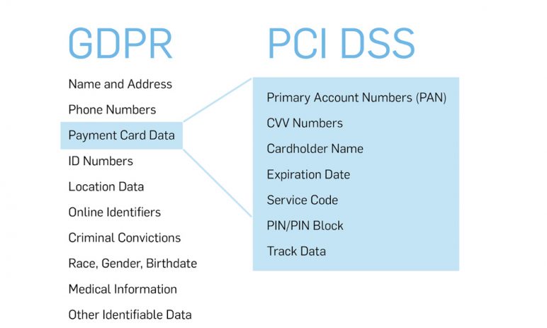 Mục tiêu giám sát của PCI DSS
