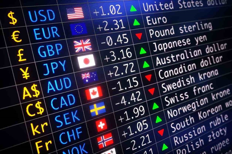 Ngoại hối là gì?