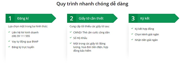 Quy trình vay tiêu dùng cá nhân tại FE Credit