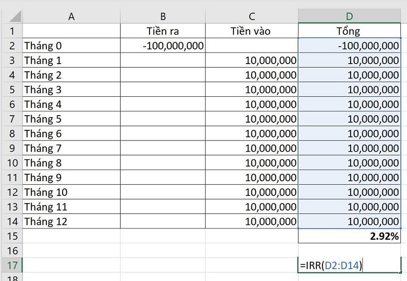 Ví dụ tính lãi suất đầu tư cho vay tiền