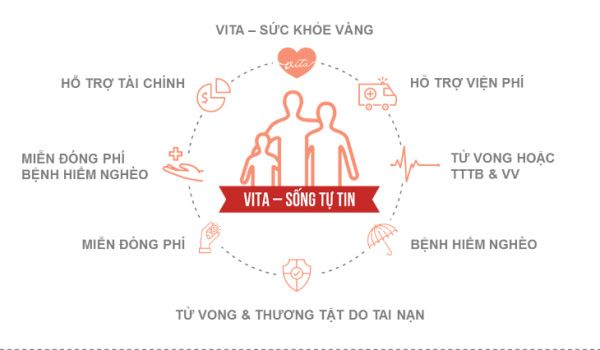 Quyền lợi bảo hiểm VITA – Sống tự tin Generali