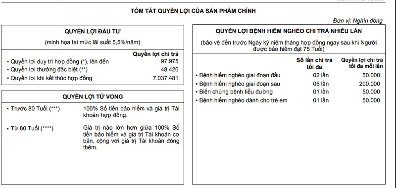Quyền lợi của sản phẩm bảo hiểm toàn diện 2020 Generali