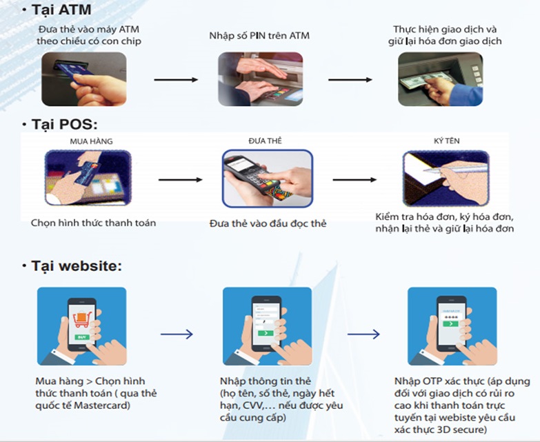 Tiện ích của thẻ MasterCard BIDV