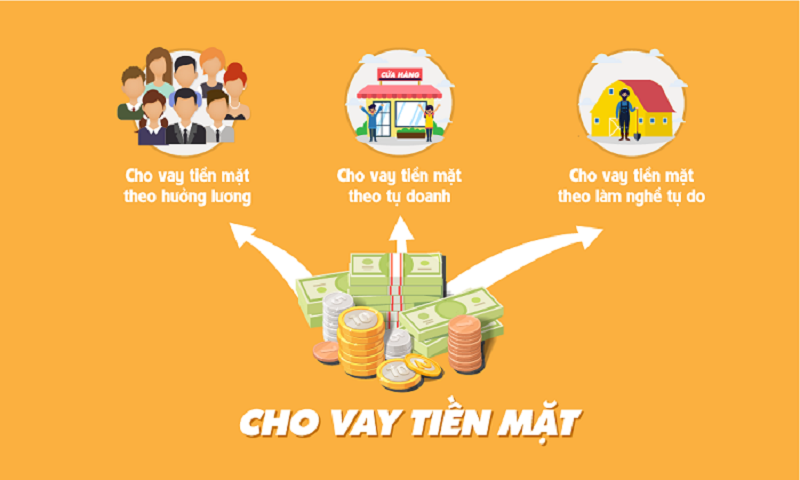 Các hình thức cho vay tiêu dùng hiện nay