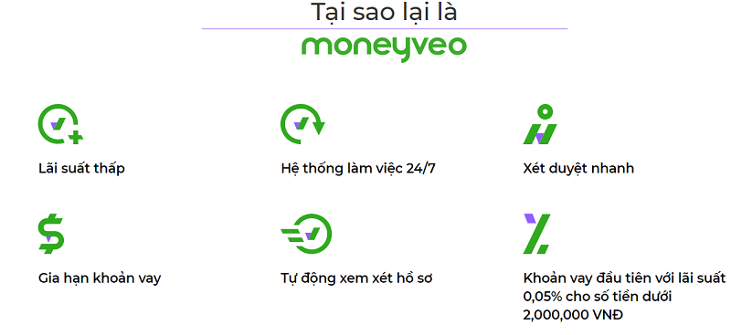 Khách hàng sẽ được hưởng các lợi ích hấp dẫn khi vay tại MoneyVeo