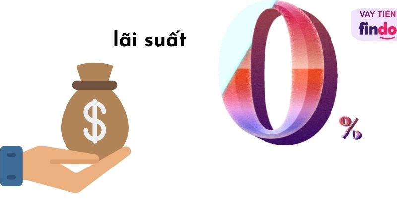 Vay tiền 0% lãi suất lần đầu cùng Findo